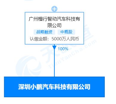 小鵬汽車在深圳成立科技新公司，注冊資本達5000萬
